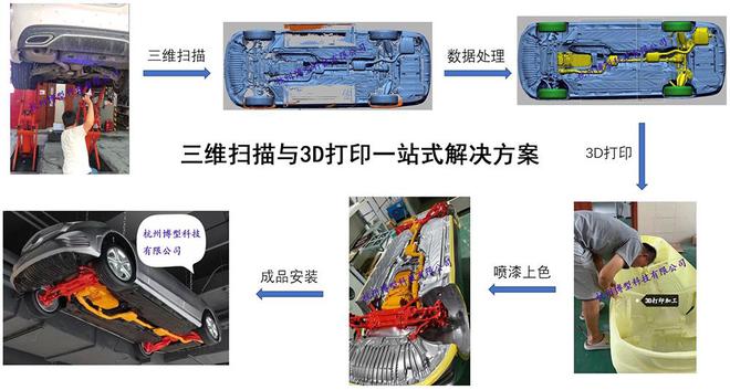 探索3D打印的无限可能：从创意到现实的奇妙之旅(图5)