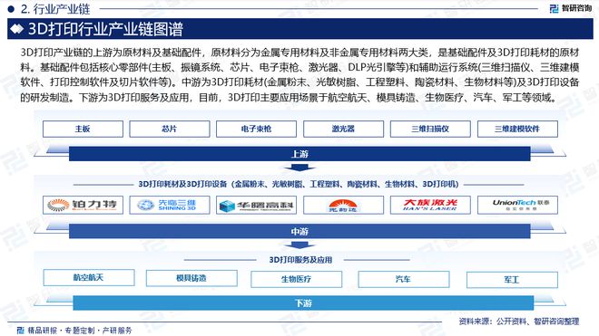 2024版中国3D打印行业市场发展前景分析报告（智研咨询发布）(图3)