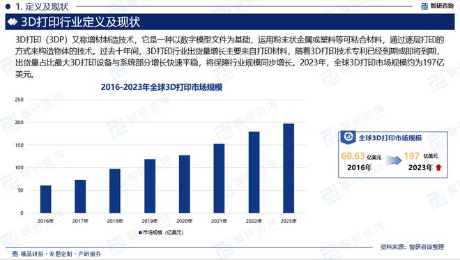 2024版中国3D打印行业市场发展前景分析报告（智研咨询发布）(图2)