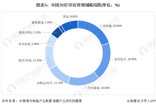 售价320万元起全球史上最大3D打印社区项目即将完工：建造三四居室只需三周时间【附3D打印行业现状分析】(图4)