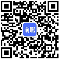 售价320万元起全球史上最大3D打印社区项目即将完工：建造三四居室只需三周时间【附3D打印行业现状分析】(图5)