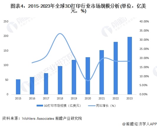 售价320万元起全球史上最大3D打印社区项目即将完工：建造三四居室只需三周时间【附3D打印行业现状分析】(图2)