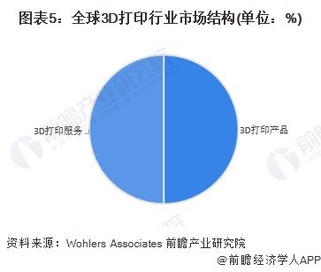 售价320万元起全球史上最大3D打印社区项目即将完工：建造三四居室只需三周时间【附3D打印行业现状分析】(图3)