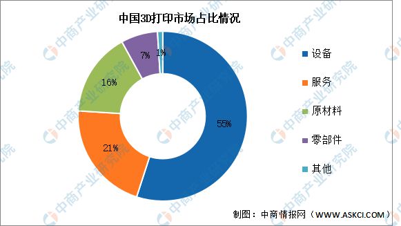 2024年中国3D打印市场现状及发展前景预测分析(图2)